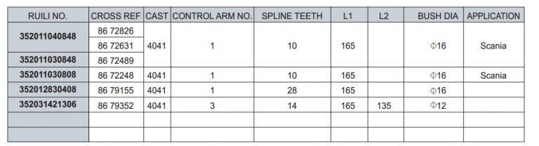 Scania Automatic Slack Adjuster -10 ,19,28,14Spline,165MM Span CAST 4041