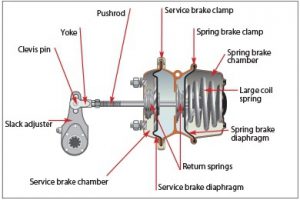 Brake-chamber-1