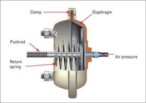 Brake-chamber