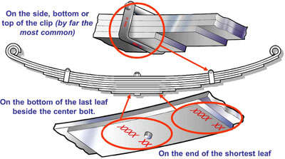 leaf-spring-1