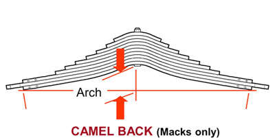 leaf-spring-10