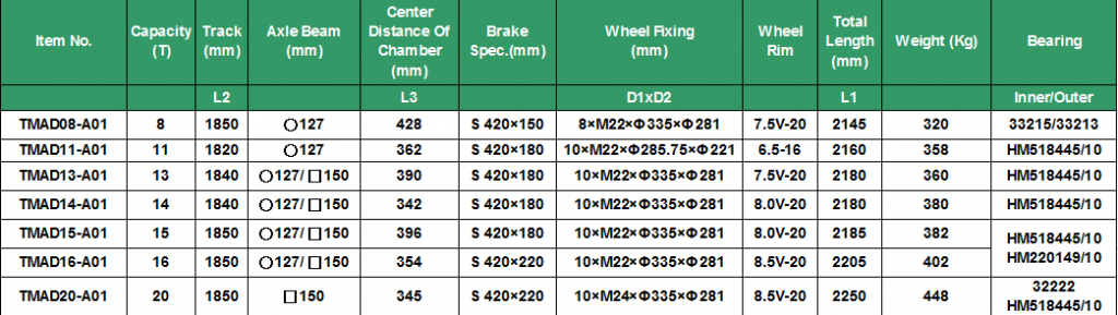 american-inborard-axle-xls