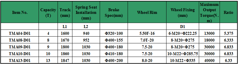 drive-axle-xls