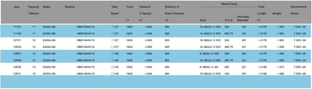 American-Type-Out-board-Semi-Trailer-Axle-1