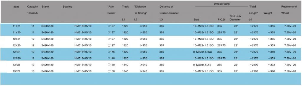 American-Type-Out-board-Semi-Trailer-Axle-1