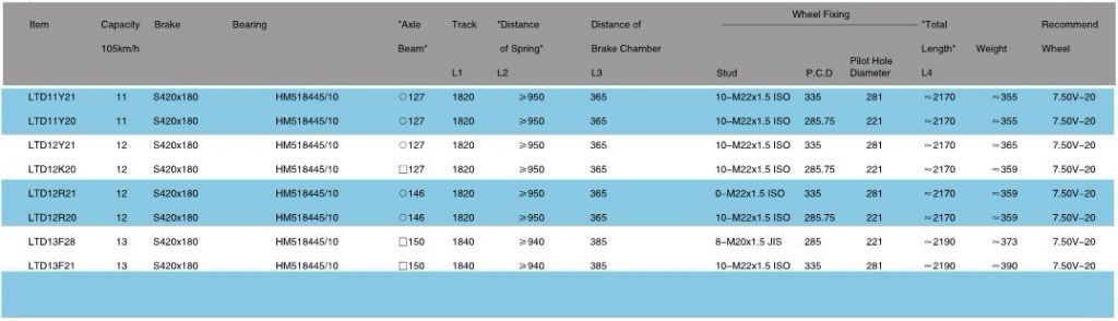 American-Type-Out-board-Semi-Trailer-Axle