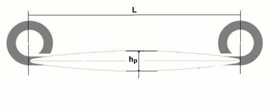 parabolictapering